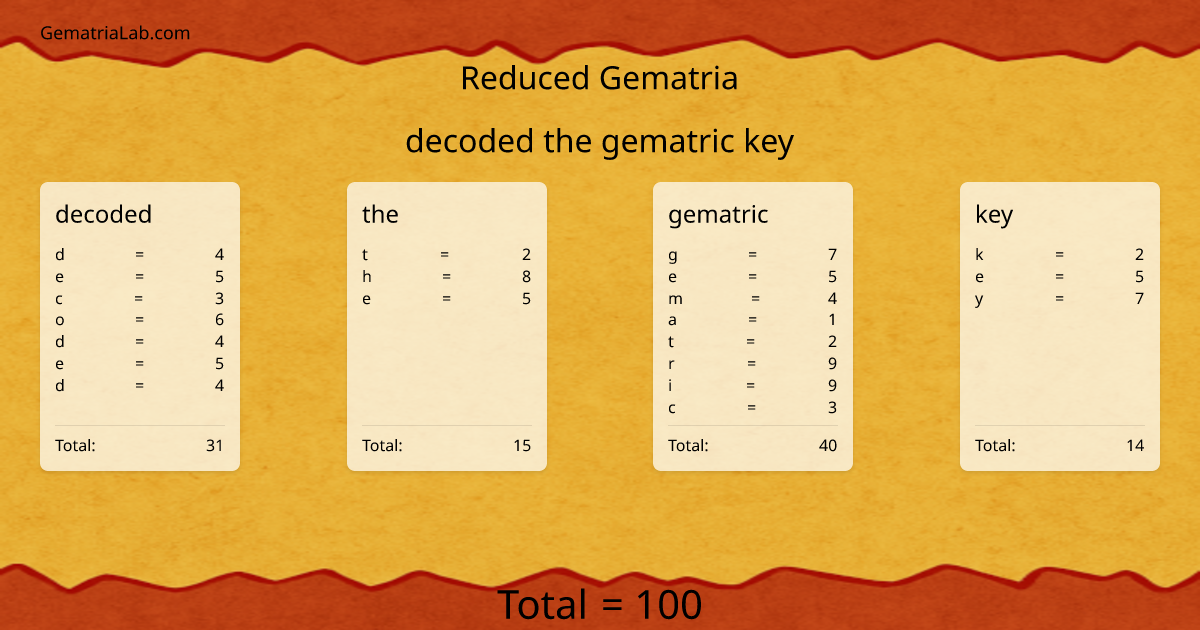 decoded the gematric key in reduced Gematria